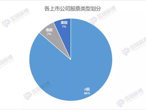 區(qū)塊鏈賦能網(wǎng)絡(luò)安全 88家上市公司布局解析