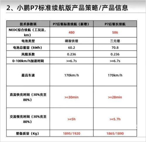 智能駕馭新篇章 小鵬P7磷酸鐵鋰版3月3日發(fā)布，售價(jià)或更低，引領(lǐng)網(wǎng)絡(luò)與信息安全軟件開發(fā)新機(jī)遇