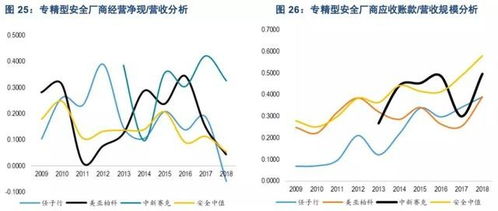 互聯(lián)網(wǎng)浪潮下的三大核心驅(qū)動(dòng)力 云計(jì)算、網(wǎng)絡(luò)與信息安全及軟件開發(fā)