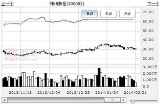 云計(jì)算概念逆勢(shì)發(fā)飆，深度挖掘網(wǎng)絡(luò)與信息安全軟件開發(fā)領(lǐng)域的低估大牛股