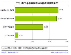 2011下半年個(gè)人網(wǎng)絡(luò)安全報(bào)告解讀 網(wǎng)絡(luò)與信息安全軟件開發(fā)趨勢(shì)與挑戰(zhàn)