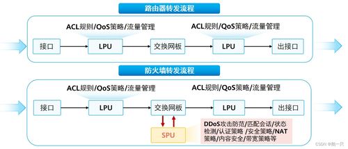 網(wǎng)工進(jìn)階（四十） 華為防火墻技術(shù)、網(wǎng)絡(luò)與信息安全軟件開發(fā)實(shí)踐